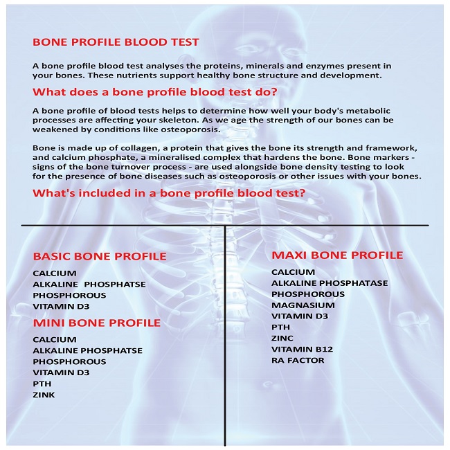 Bone Profile Package