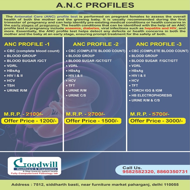 ANC Profile